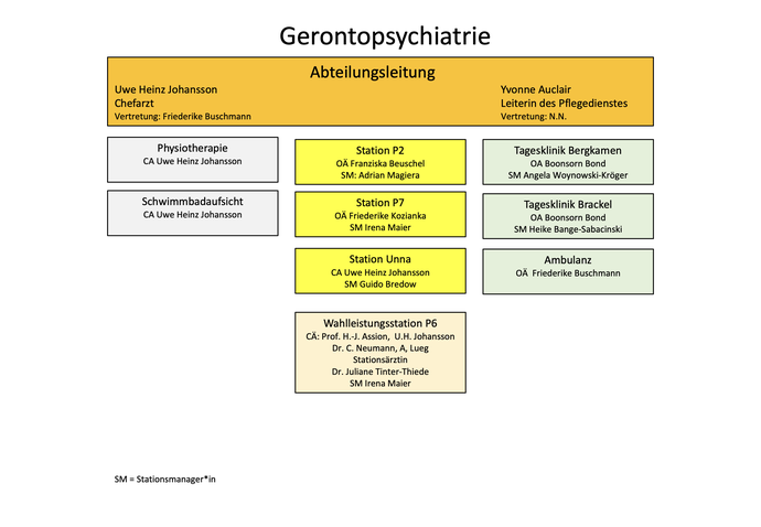 Organigramm der Abteilung Gerontopsychiatrie