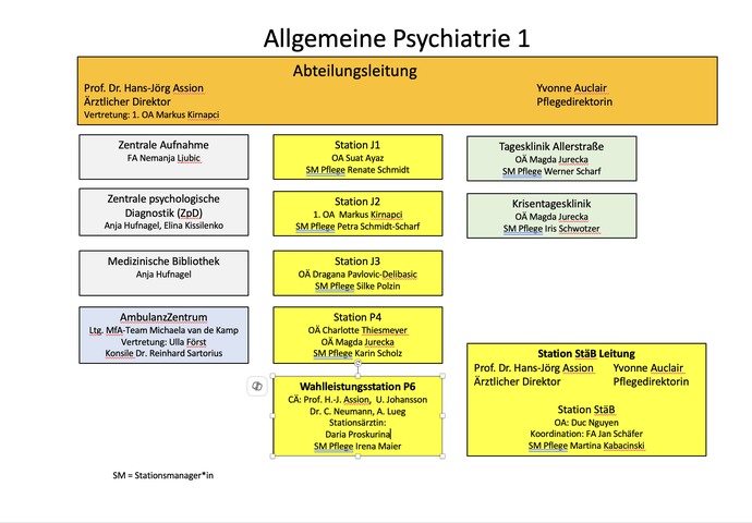 Organigramm der Allgemeinen Psychiatrie 1 in der LWL-Klinik Dortmund