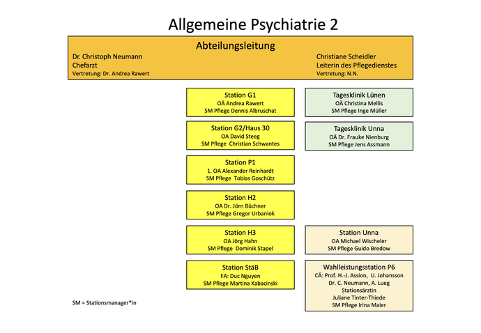 Organigramm der Allgemeinen Psychiatrie 2 der LWL-Klinik Dortmund
