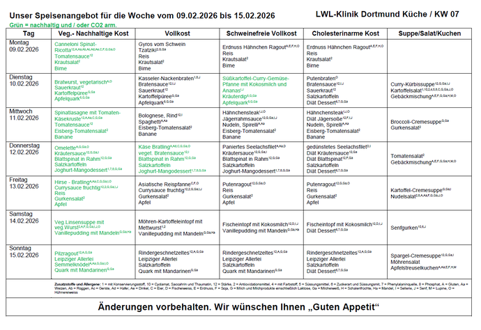 Speiseplan der Kalenderwoche 7