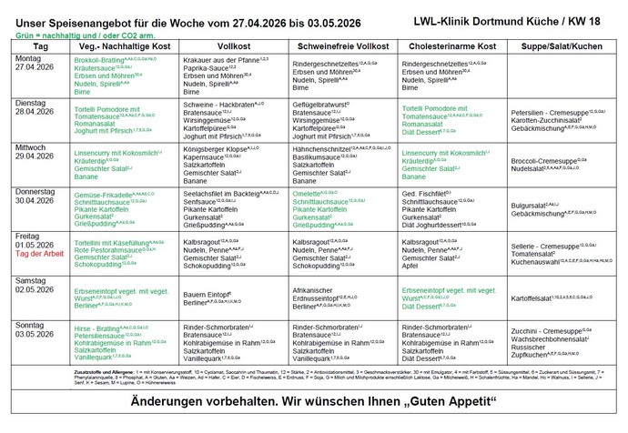Speiseplan KW 18