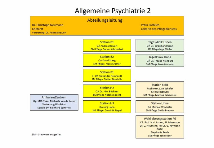 Organigramm der Allgemeinen Psychiatrie 2 der LWL-Klinik Dortmund