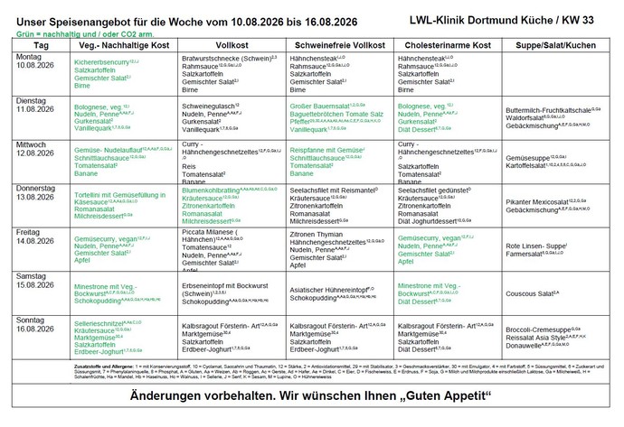 Menü der Kalenderwoche 33