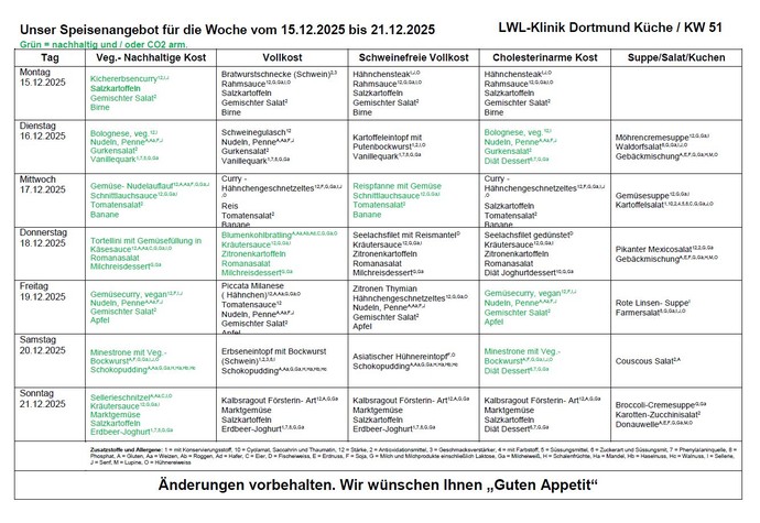 Speiseplan für die Kalenderwoche
