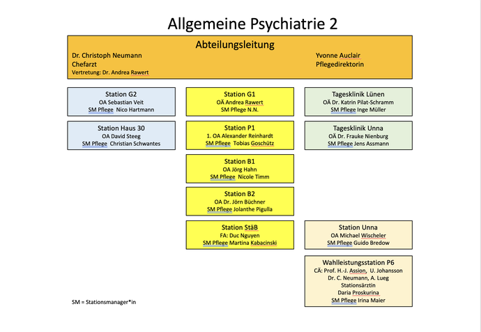 Organigramm der Allgemeinen Psychiatrie 2 der LWL-Klinik Dortmund