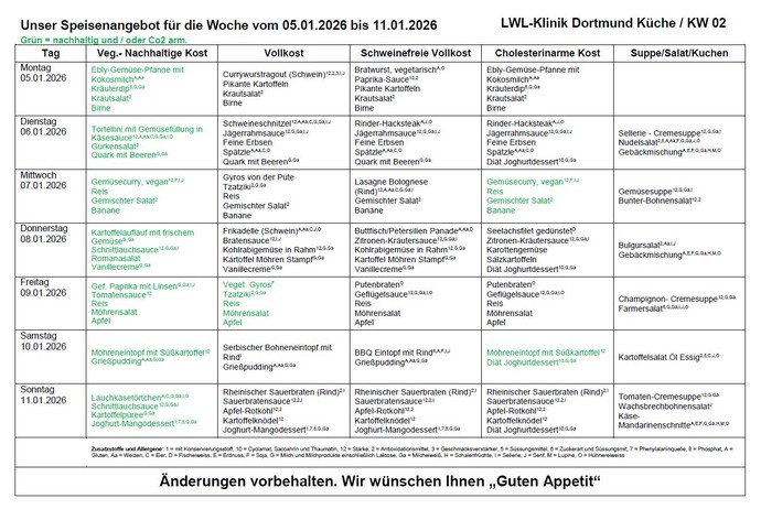 Speiseplan für die Kalenderwoche 2