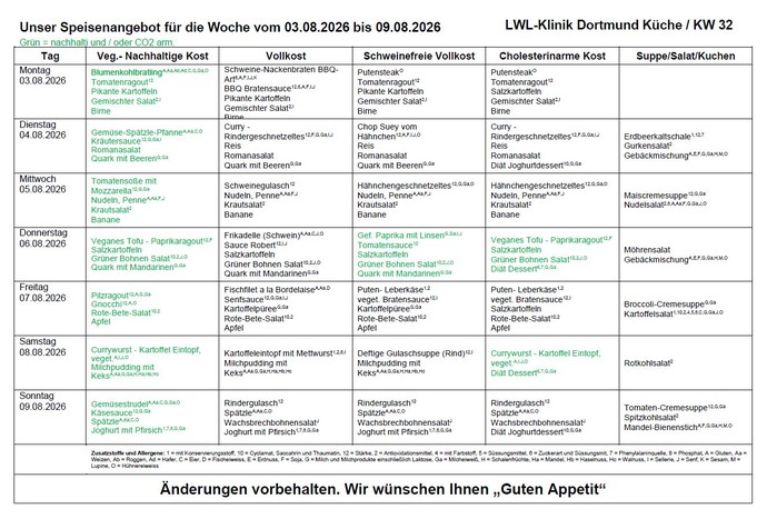 Speiseplan der Kalenderwoche 32