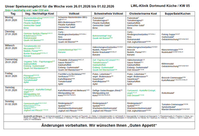 Speiseplan der Kalenderwoche 5