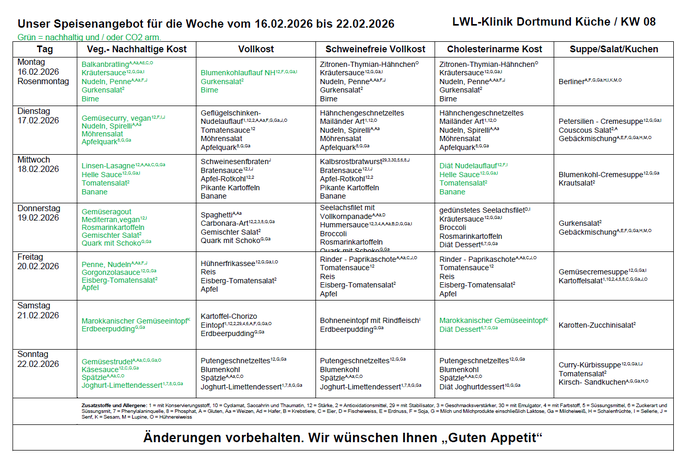 Speiseplan für die Kalenderwoche 8