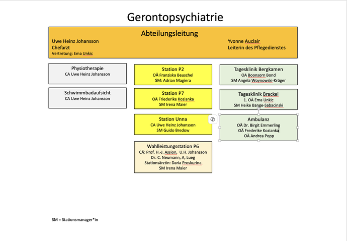 Organigramm der Abteilung Gerontopsychiatrie